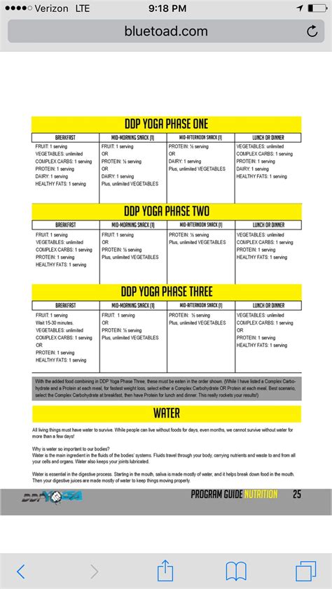 ddp diet